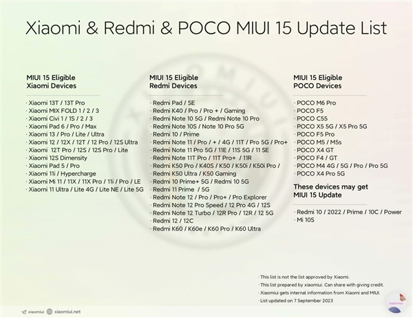 小米MIUI 15升级机型首曝，小米11、Redmi K40等超60款机型  第2张