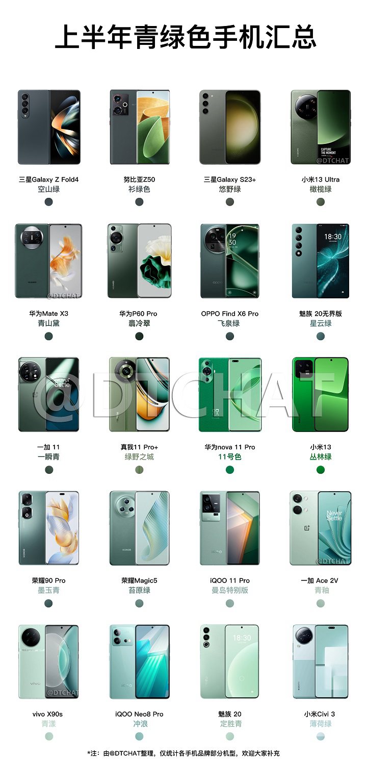 iPhone15青绿色要来了，​手机品牌为何扎堆绿色？  第1张