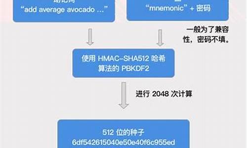 imtoken填词  第1张