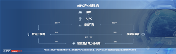 联想阿木：AIPC产业新生态 终端厂商重回中心  第1张