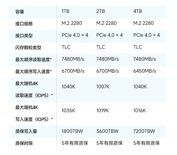 比致态更便宜！爱国者SMI70 SSD上市：2TB 779元、4TB 1549元  第2张