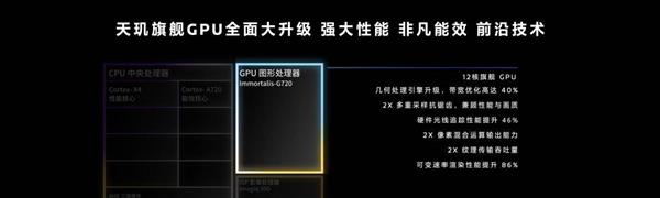 天玑9300 GPU性能、能效稳居第一  满血手游体验 第3张