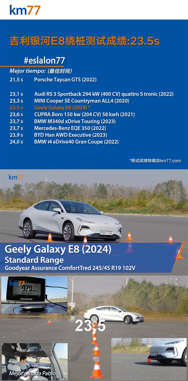 通过速度82公里/时！吉利银河E8麋鹿测试全球第三：好于保时捷911  第3张