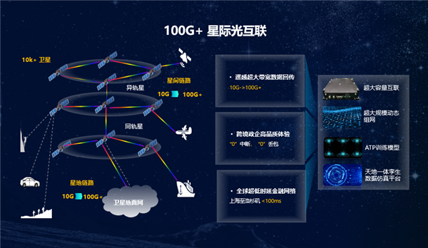 华为提出“太空宽带”目标：打造100Gbps+星际光互联网