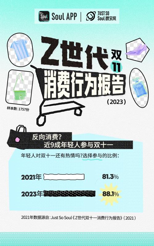 2023 Z世代双十一消费行为报告：近6成年轻人选择购买国货品牌  第1张