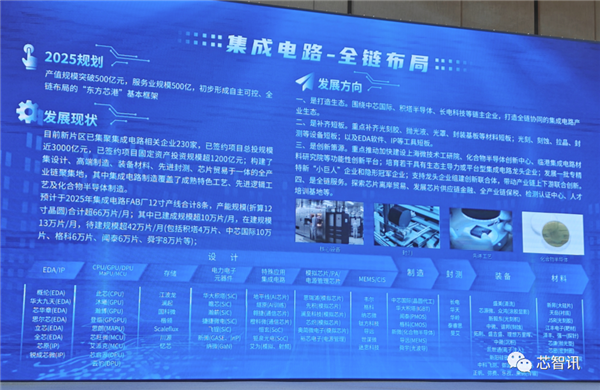 月产能64.1万片：临港成中国最大晶圆制造基地！  第3张