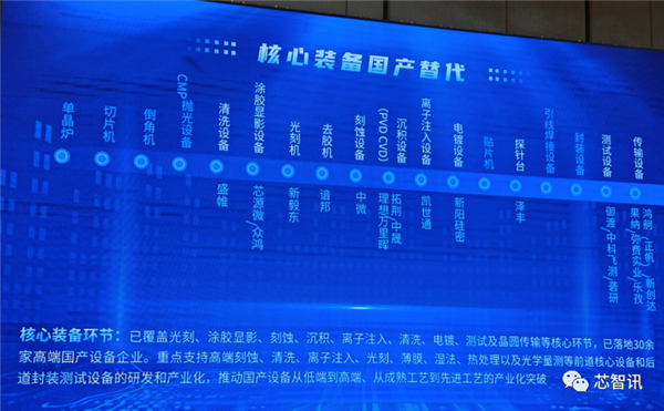 月产能64.1万片：临港成中国最大晶圆制造基地！  第7张