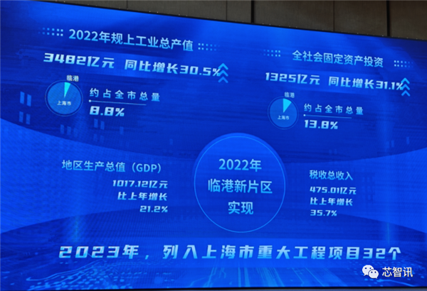 月产能64.1万片：临港成中国最大晶圆制造基地！  第1张