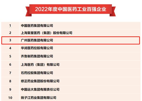 广药集团荣获2023《财富》最受赞赏中国公司  揭秘背后的原因！ 第4张