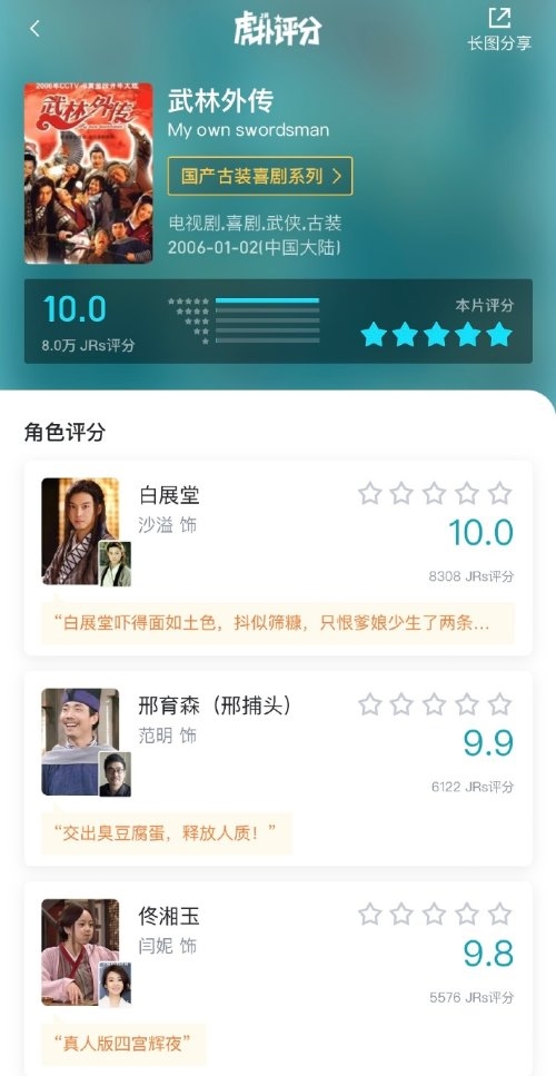 《武林外传》在虎扑8万人评出满分：佟湘玉9.8分排名第3  第2张