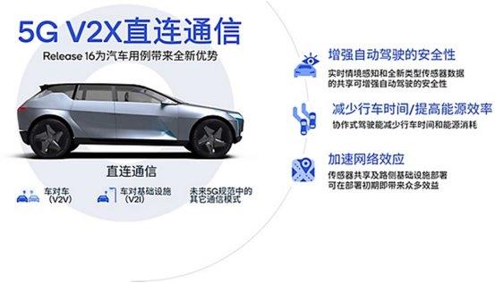 5G标准让汽车更智能  高通携手中国伙伴打造驾乘新体验 第1张
