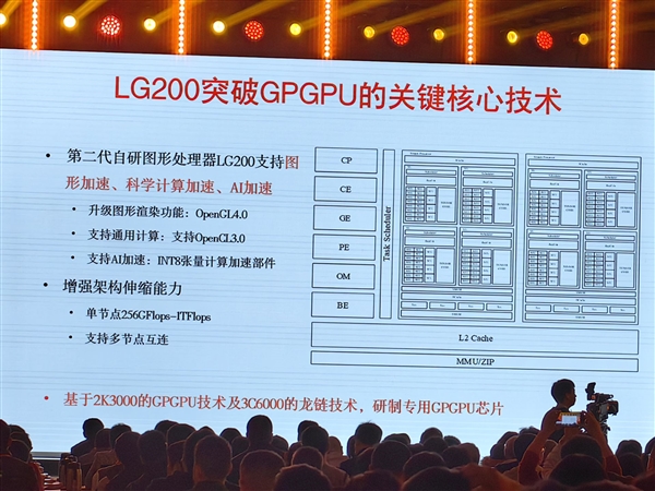 远不止CPU！龙芯LG200突破GPGPU关键核心技术  第2张
