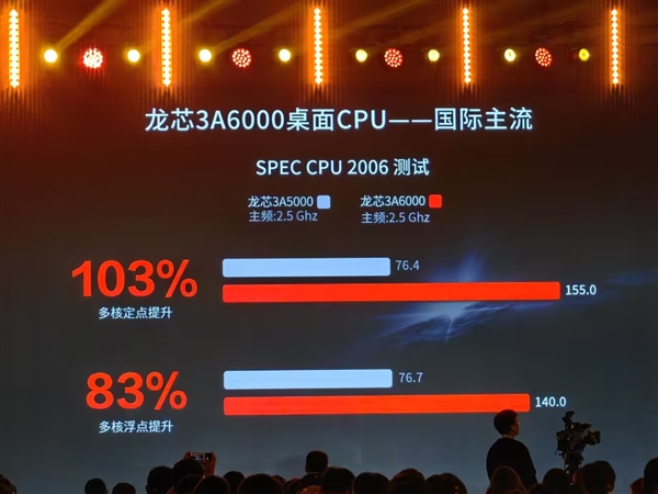 多核性能最高提升103%！龙芯3A6000官方实测成绩公布：碾压Intel十代酷睿i3