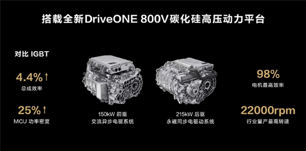 首搭DriveONE 800V碳化硅高压动力平台！华为智界S7上市：零百仅需3.3秒