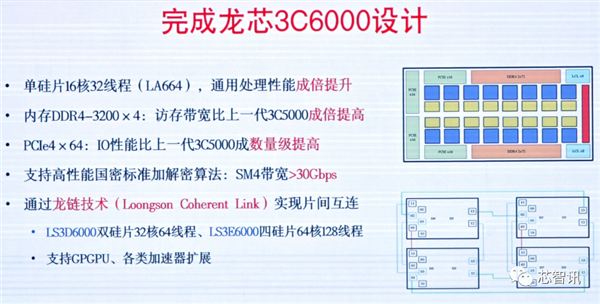 龙芯3A6000正式发布：CPU核心IP及龙架构指令系统开放授权！  第12张