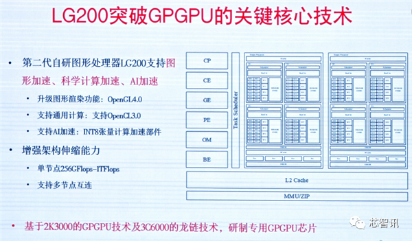 龙芯3A6000正式发布：CPU核心IP及龙架构指令系统开放授权！  第15张