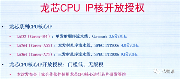 龙芯3A6000正式发布：CPU核心IP及龙架构指令系统开放授权！  第23张