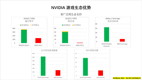 我只有2000元！谁是最能打的光追显卡  第6张