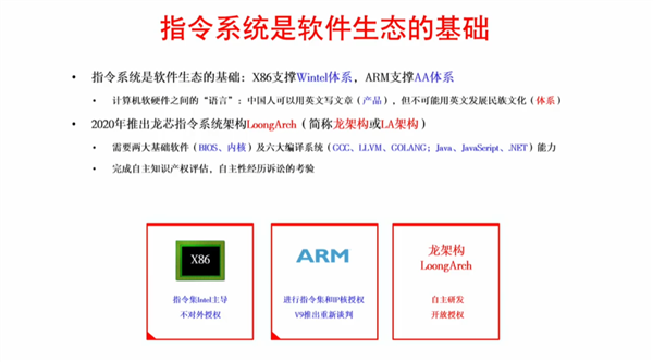 Intel、AMD小心！中国龙芯要来抢市场了  第5张