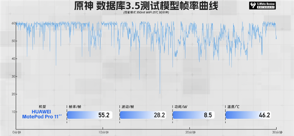 麒麟9000S+电池待机一年！华为发布超大屏旗舰 价格只要4000多  第10张