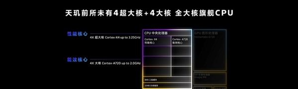 联发科天玑9300全大核CPU性能称神！稳赢竞品  第4张