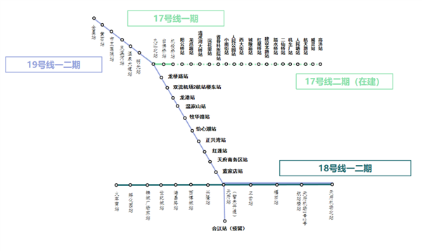 160km/h国内最快地铁！成都地铁19号线二期正式开通运营  第3张