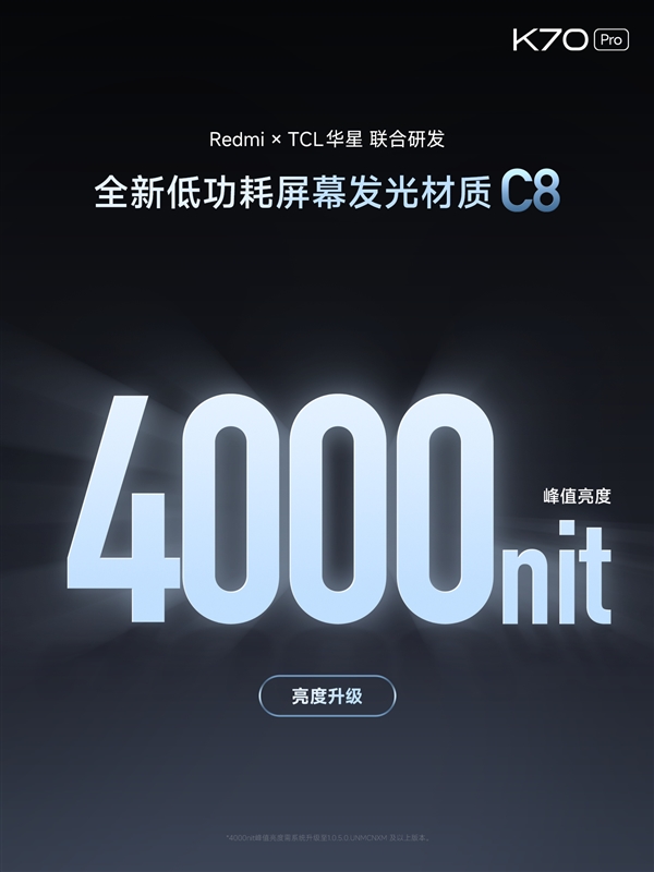 Redmi K70 Pro首发第二代高端2K中国屏：四大升级、护眼新境界  第2张