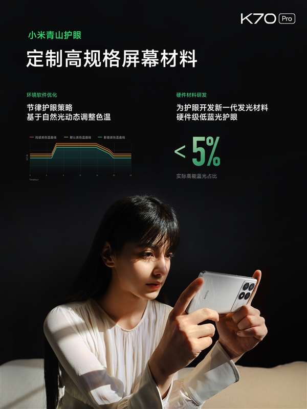 Redmi K70 Pro首发第二代高端2K中国屏：四大升级、护眼新境界  第5张