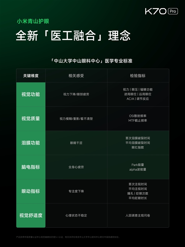 Redmi K70 Pro首发第二代高端2K中国屏：四大升级、护眼新境界  第7张