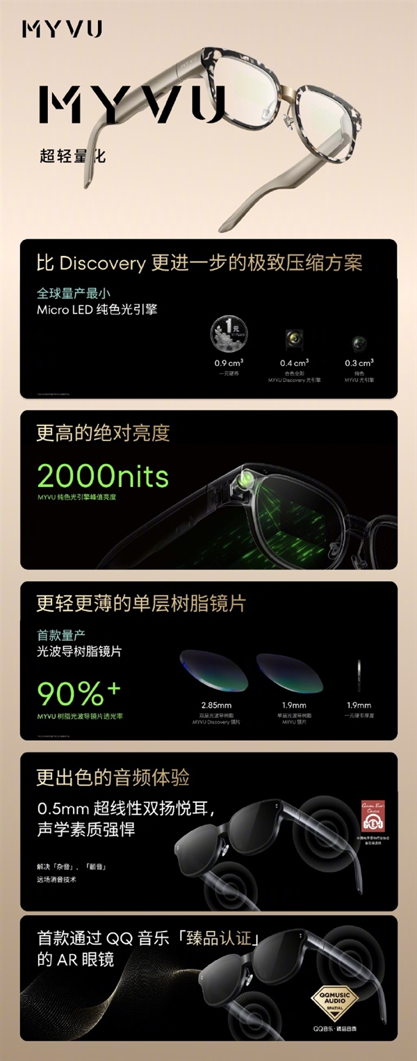 全球最轻AR眼镜！魅族MYVU AR智能眼镜发布：43g刷新纪录  第4张