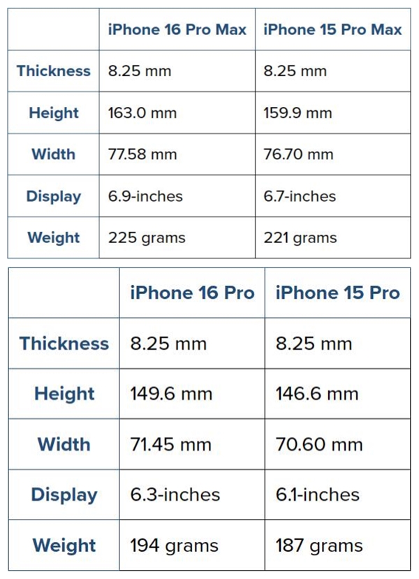 iPhone 16 Pro/Pro Max曝光：尺寸更大更重  第2张