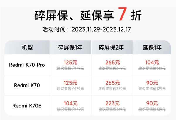 Redmi K70系列首销！官方推碎屏保、延保7折：104元/年免费换屏  第2张