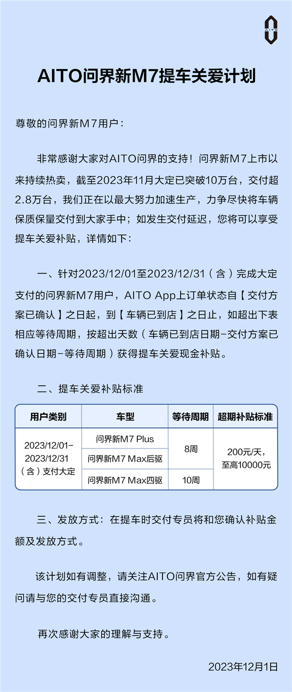 AITO更新问界M7延期交付补贴政策：超期一天给车主200元  第1张