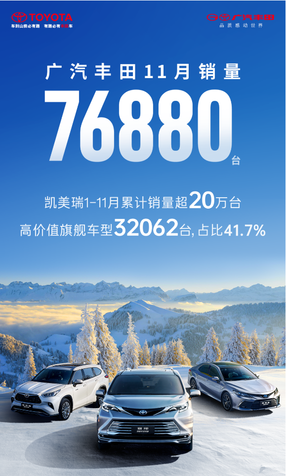 广汽丰田11月销量76880台：凯美瑞今年已破20万台