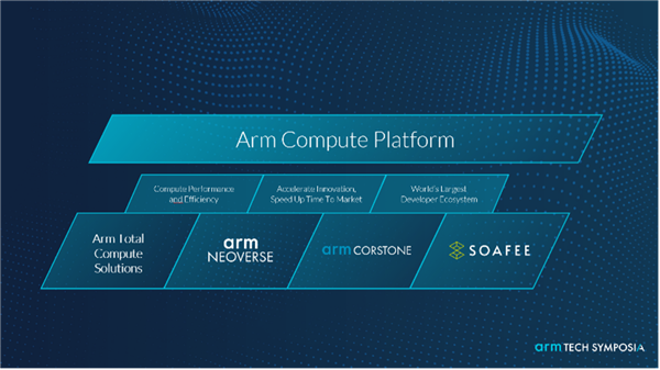 为什么英伟达、AWS、阿里都喜欢Arm的服务器CPU  第6张