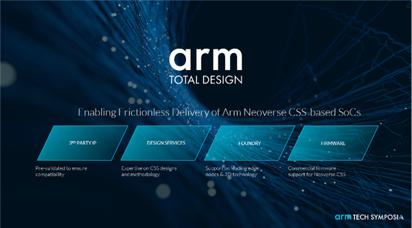 为什么英伟达、AWS、阿里都喜欢Arm的服务器CPU  第5张