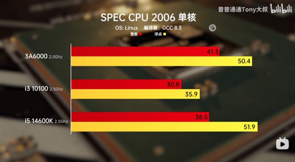 一文了解龙芯3A6000！中国通用CPU实现重大突破  第3张
