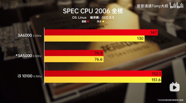 一文了解龙芯3A6000！中国通用CPU实现重大突破  第2张