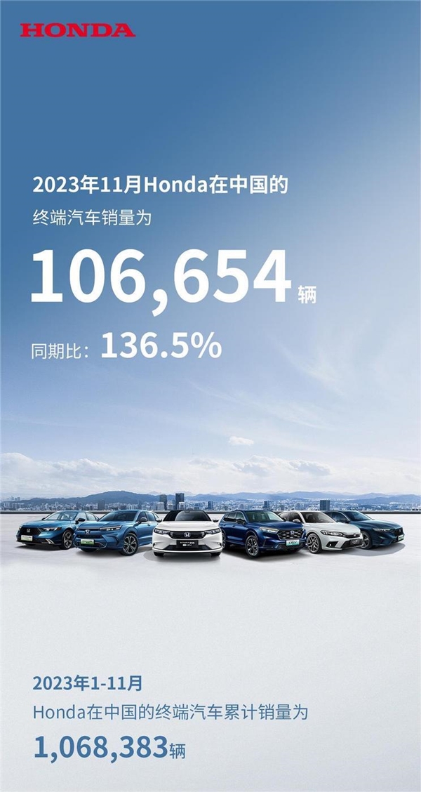 10.6万辆！本田11月终端销量数据公布