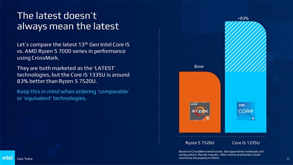 Intel无情嘲讽AMD：锐龙7000居然还在用Zen2老架构  第7张