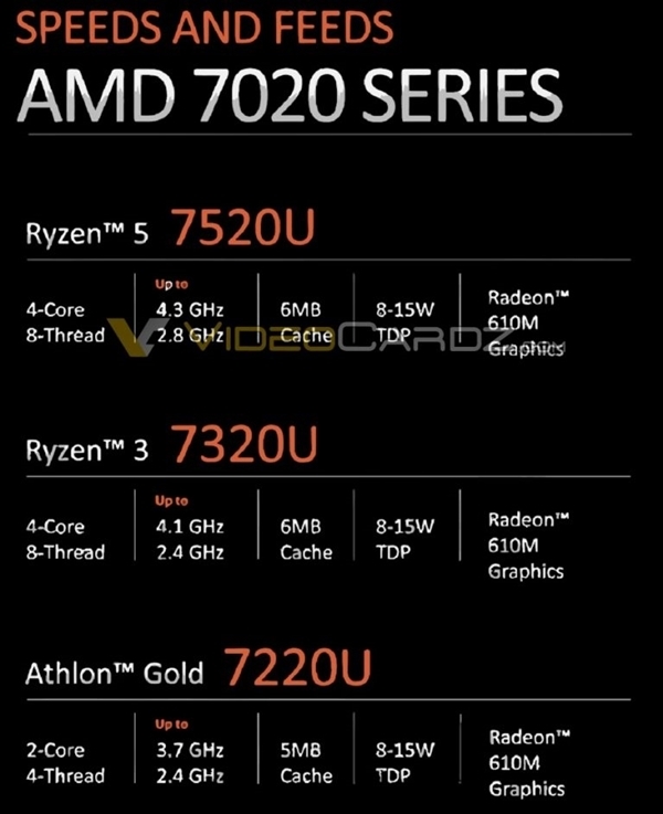 Intel无情嘲讽AMD：锐龙7000居然还在用Zen2老架构  第1张