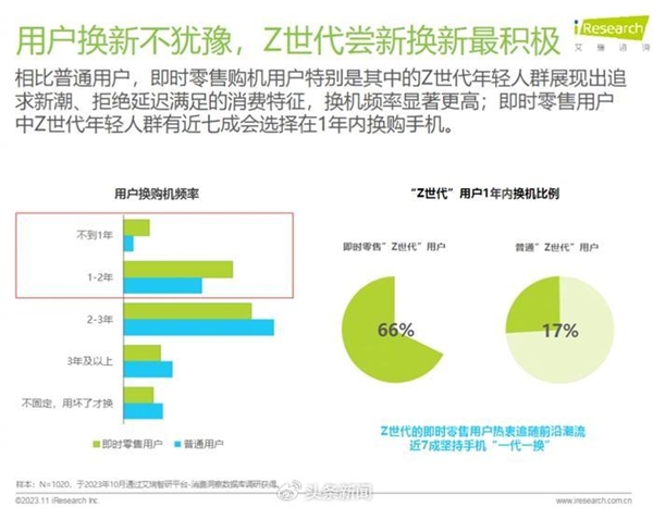 中国手机出货量大涨60% 国人开始换机了：华为Mate 60等高端机受追捧  第2张