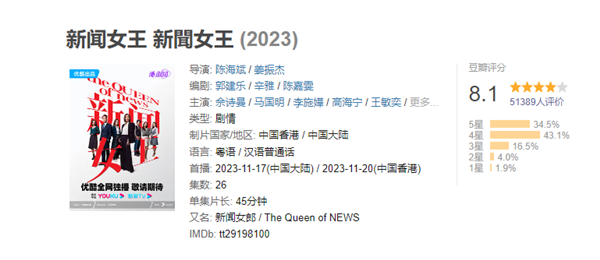 豆瓣8.1高分！TVB《新闻女王》为什么这么火 网友：年度爽剧天花板  第2张