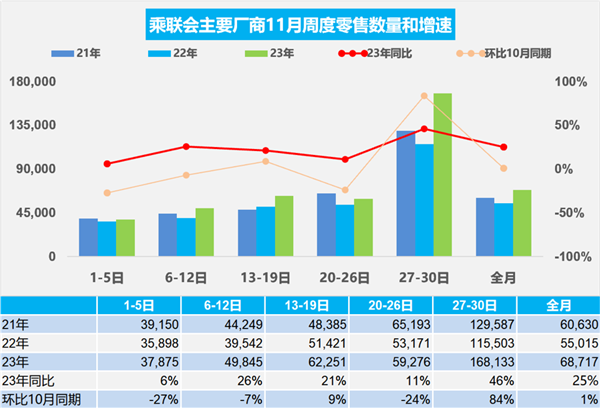 乘联会：10月中国占世界新能源车份额67%  第2张