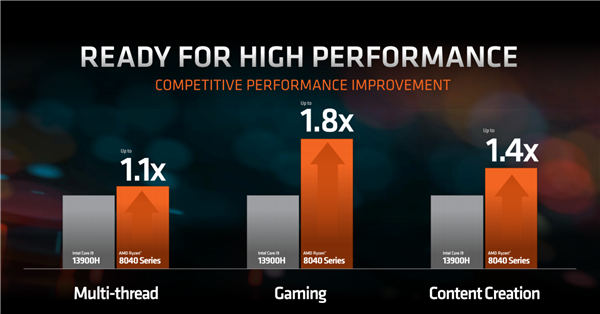 锐龙8040官宣！AMD首创的AI PC性能飙升60％ 明年再涨3倍  第11张