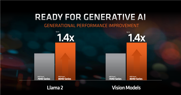 锐龙8040官宣！AMD首创的AI PC性能飙升60％ 明年再涨3倍  第10张