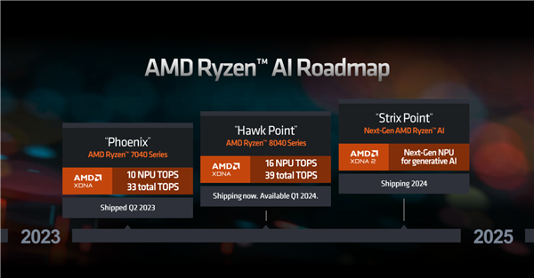 锐龙8040官宣！AMD首创的AI PC性能飙升60％ 明年再涨3倍  第13张