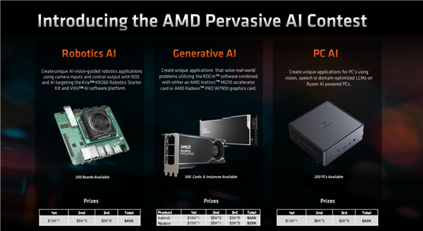 锐龙8040官宣！AMD首创的AI PC性能飙升60％ 明年再涨3倍  第8张