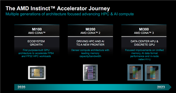 AMD MI300加速器深度揭秘：八路并行破亿亿次！全面超越NVIDIA  第4张