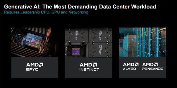 AMD MI300加速器深度揭秘：八路并行破亿亿次！全面超越NVIDIA  第3张